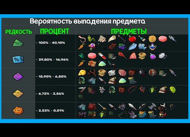 Hero Tale - весь дроп со всех противников с переводом описания. Часть 2 из 5.